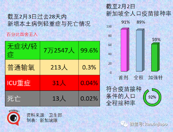 新加坡飙涨创新高，有部长和次长确诊；专家称可进一步开放，室外不需戴口罩，聚会不限人数